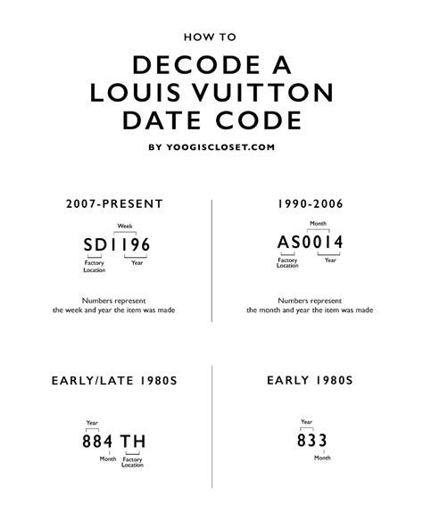 how to read date codes on louis vuitton|Louis Vuitton date code check.